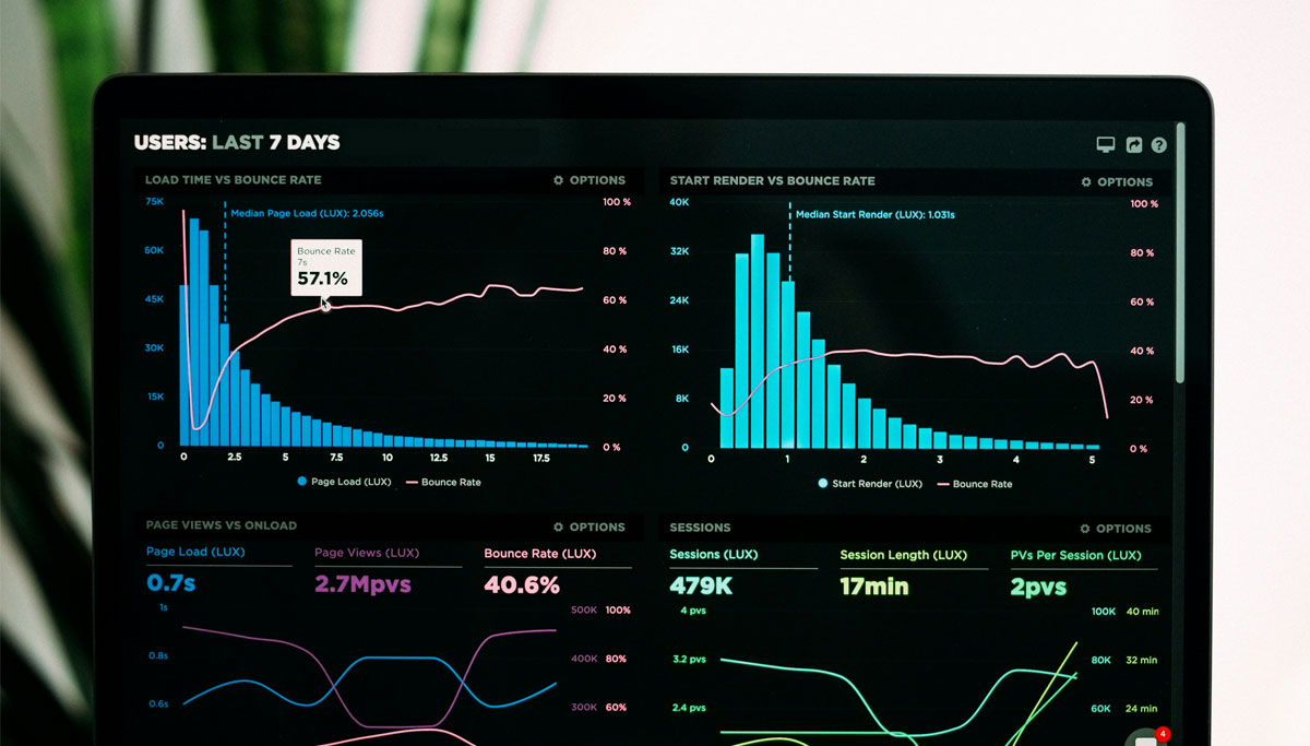 meld performance metrics